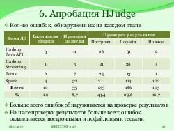 Система HJudge или как автоматизировать проверку заданий при изучении работы с большими данными (OSEDUCONF-2017).pdf